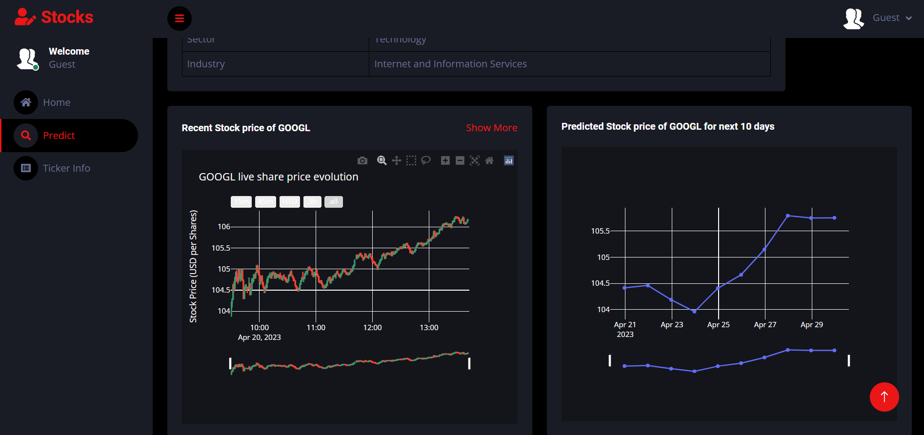 Stock Market Price Prediction